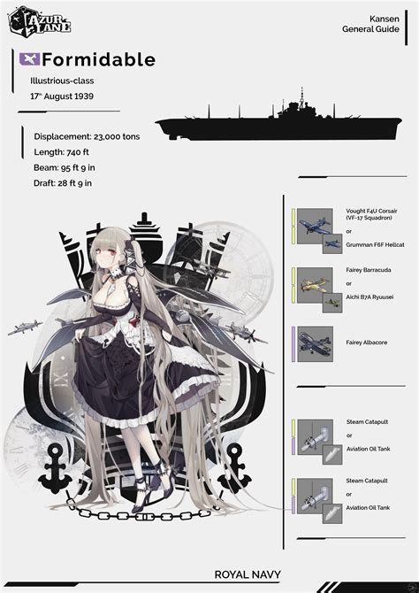 azur lane beginner guide reddit.